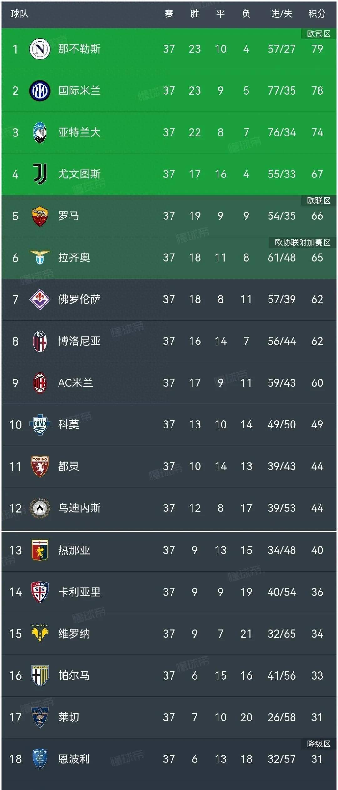 国米险胜莱比锡，贝尔补时绝平意甲的简单介绍